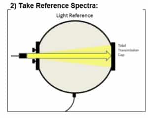 적분구-표준(reference)광원측정