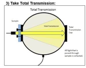 적분구-total transmission(투고율) 측정