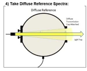 적분구- Diffuse reference 스펙트럼 측정