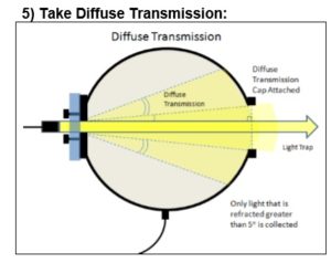 적분구- Diffuse transmission(투과율)측정